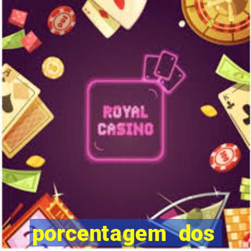 porcentagem dos slots pp